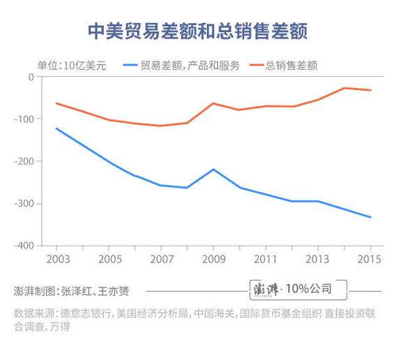 这些在中国销售的iphone在中美双边贸易