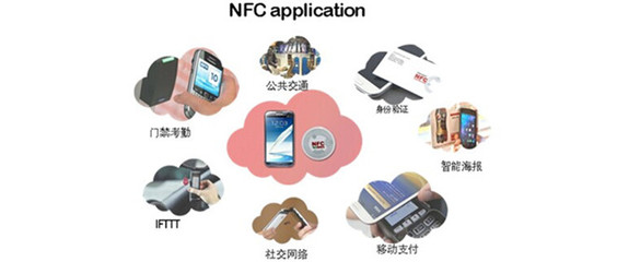 一、NFC手机门禁系统概述